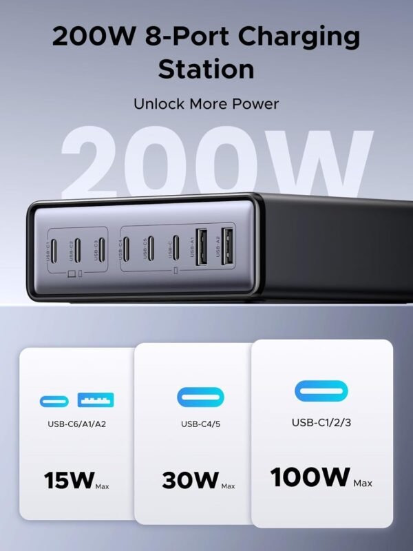 UGREEN Nexode 200W
