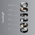 Smallest Smart Ring