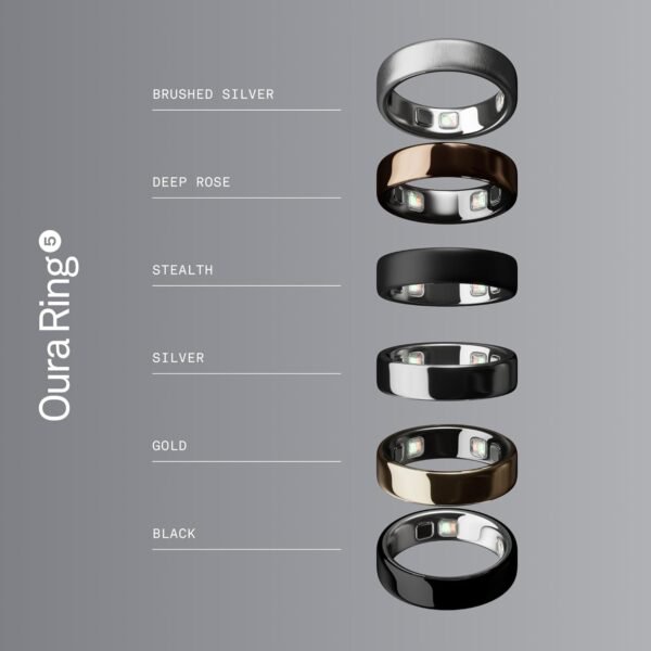 Smallest Smart Ring