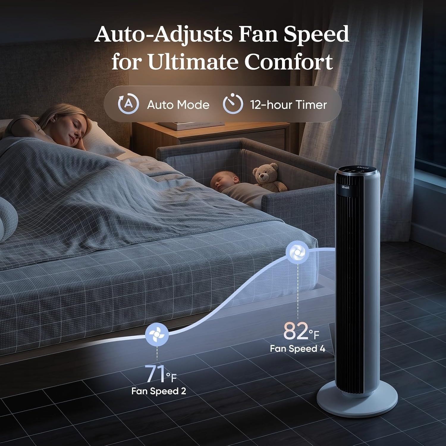 28 ft/s Airflow