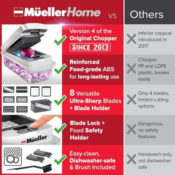 Mueller The Real Original Pro Vegetable Chopper & Mandoline Slicer