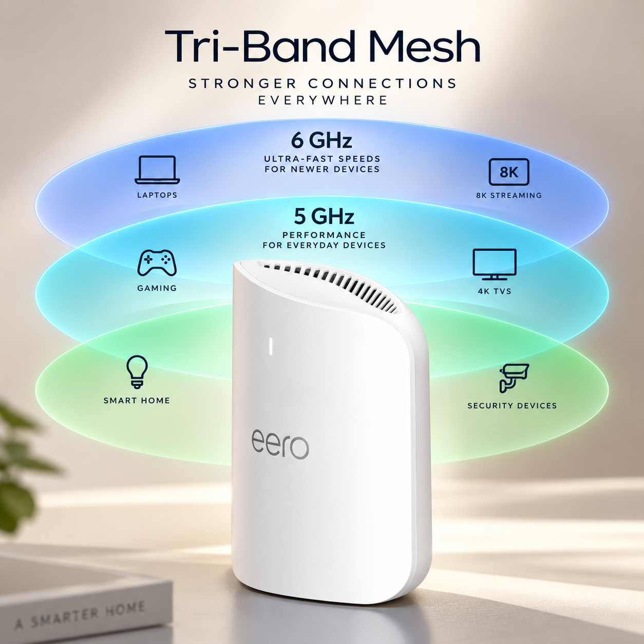 Tri-Band Mesh